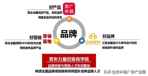 以 好產品 好品牌 好營銷 核心服務戰略 助力國貨品牌振興